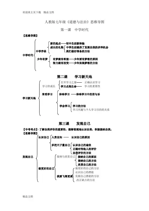 最新人教版七年级《道德与法治》思维导图