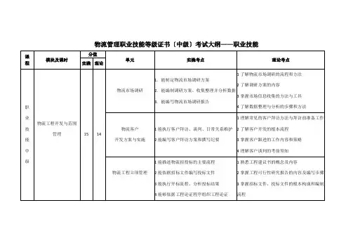 现代物流管理专业《物流职业技能等级考试（中级）职业能力考试大纲294》
