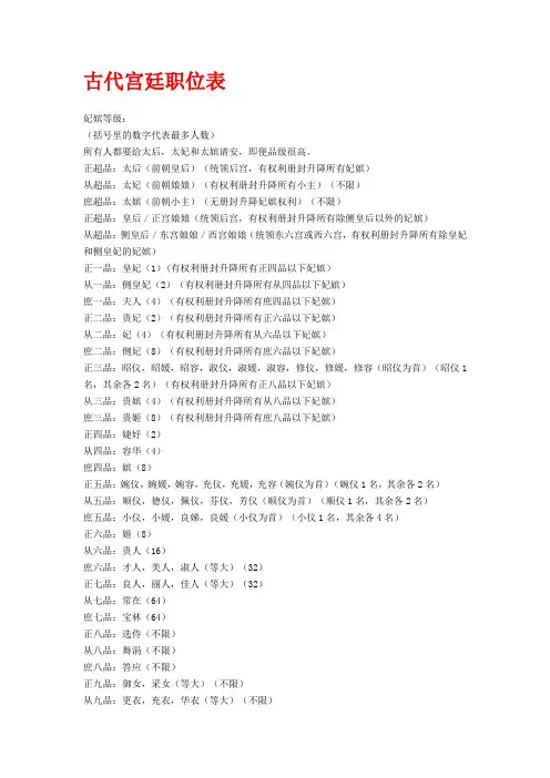 古代宫廷职位表