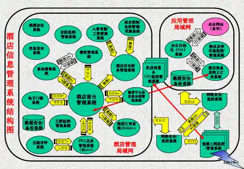 酒店信息系统模型(酒店前台管理系统)