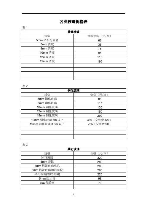 2020年整理各类玻璃价格表.doc
