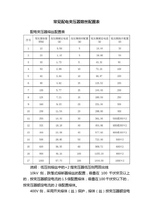常见配电变压器熔丝配置表