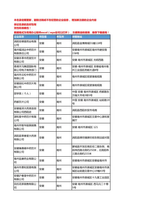 2020新版安徽亳州中药饮片企业公司名录名单黄页联系方式大全291家