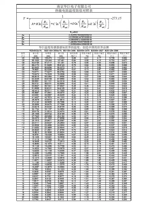 NTC热敏电阻R=5KΩ±1%精度,B=3470±1%精度阻值温度特性表
