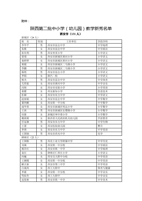陕西第二批中小学(幼儿园)教学新秀名单