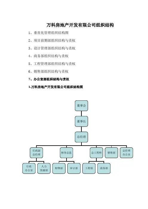 WK地产组织架构