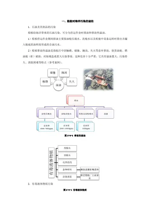一、船舶对海洋污染的途径.