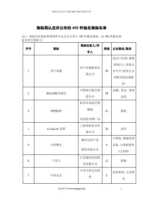 商标局公布的492个驰名商标名单