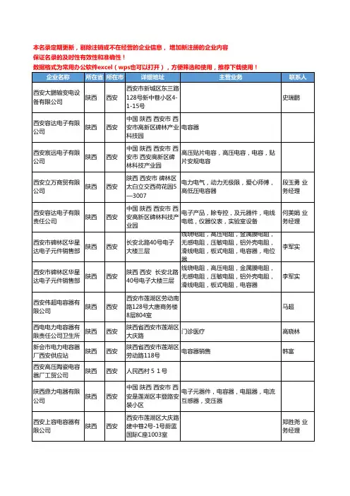 2020新版陕西省西安电容器工商企业公司名录名单黄页联系方式大全42家