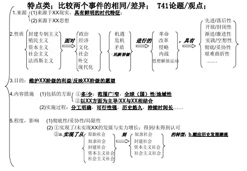 新课标全国卷历史主观题方法：特点类与比较差异