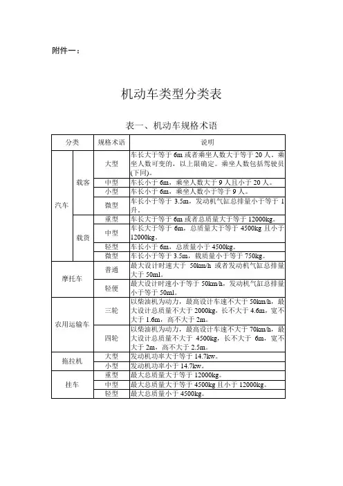 机动车登记工作规范附件1 机动车类型分类表
