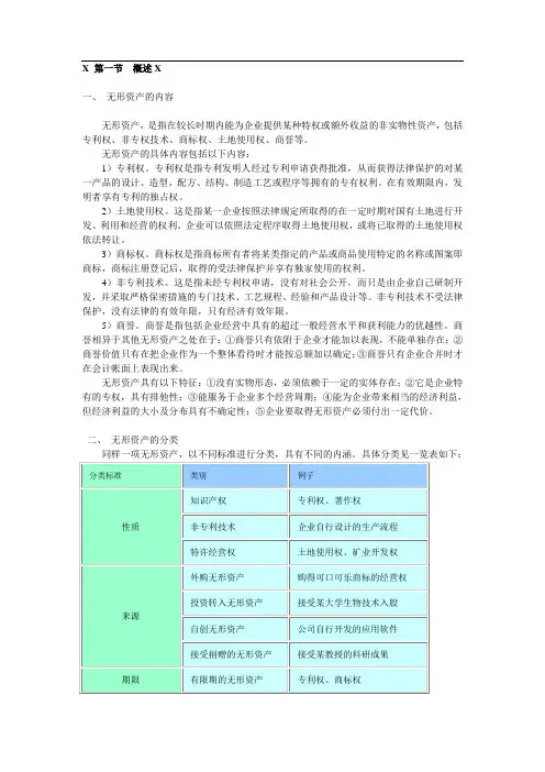 无形资产20941