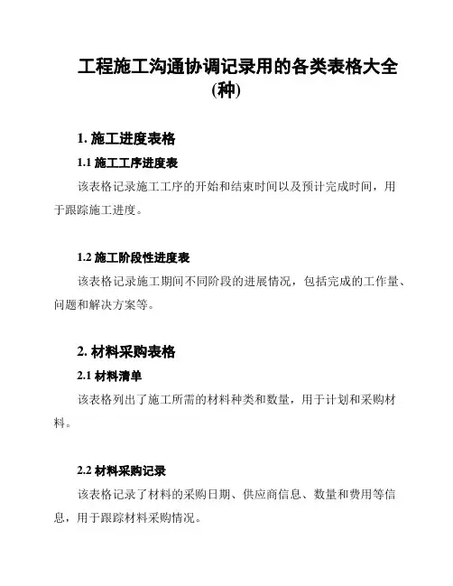 工程施工沟通协调记录用的各类表格大全(种)