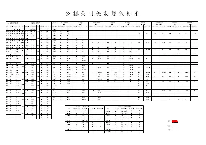 公制、英制、美制螺纹标准钻孔底径