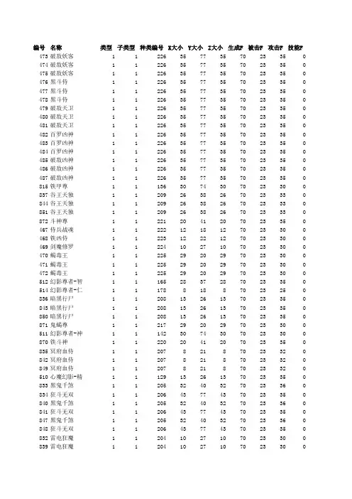 怪物代码
