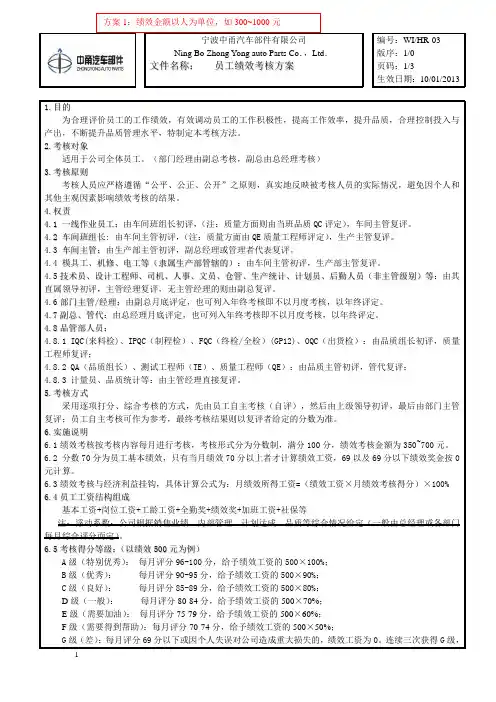 汽车部件有限公司员工绩效考核方法