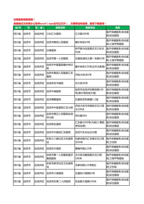 2020新版四川省自贡市医院工商企业公司商家名录名单黄页联系方式大全129家