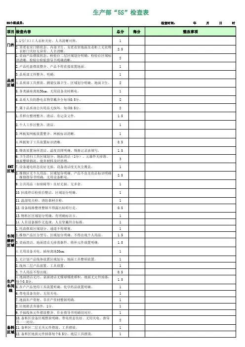 生产部5S检查表