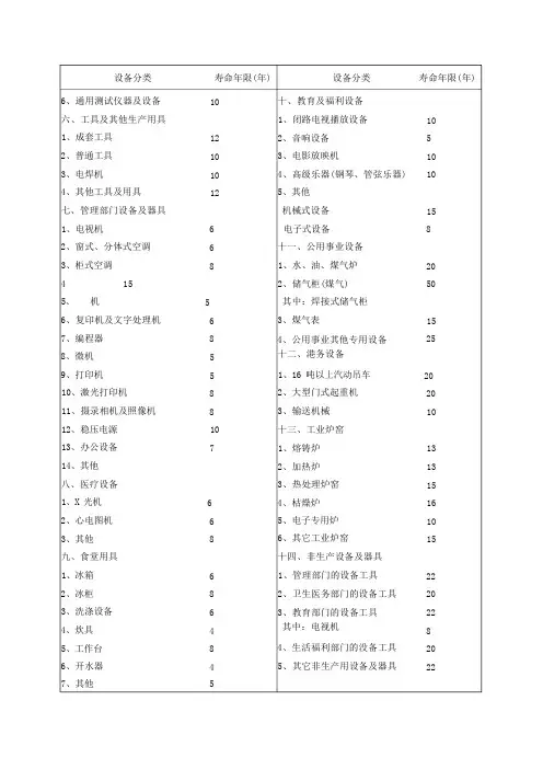 机器设备评估时经济寿命年限规定