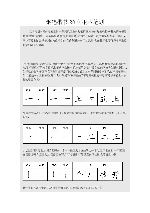 硬笔书法之钢笔楷书28种基本笔画练习