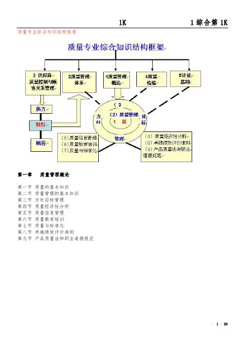 质量工程师_综合课件[1]