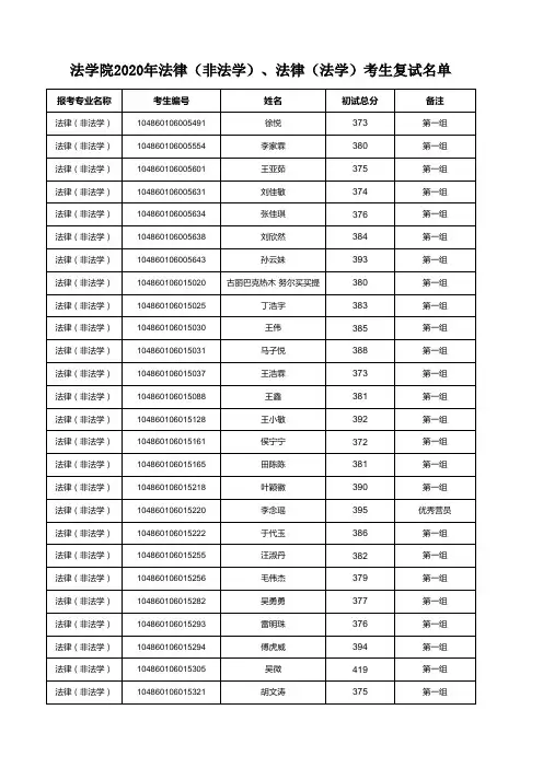 武汉大学法学院2020年法律(非法学)、法律(法学)考生复试名单