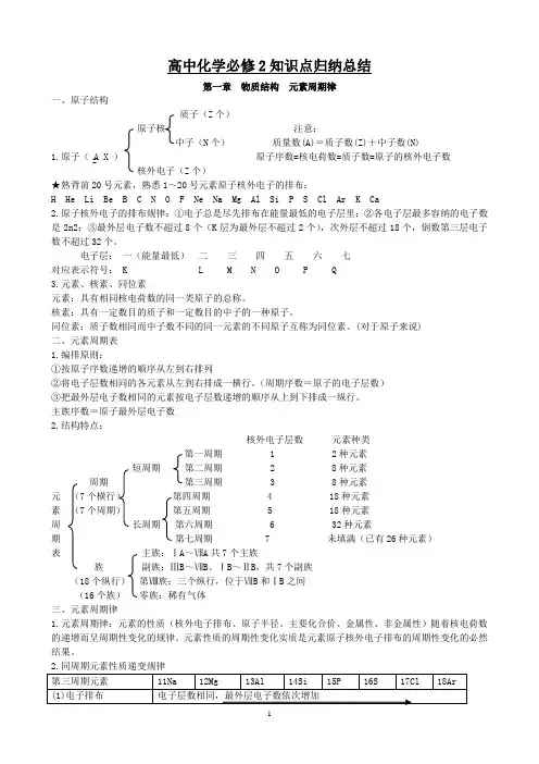 高中化学必修一二知识点总结