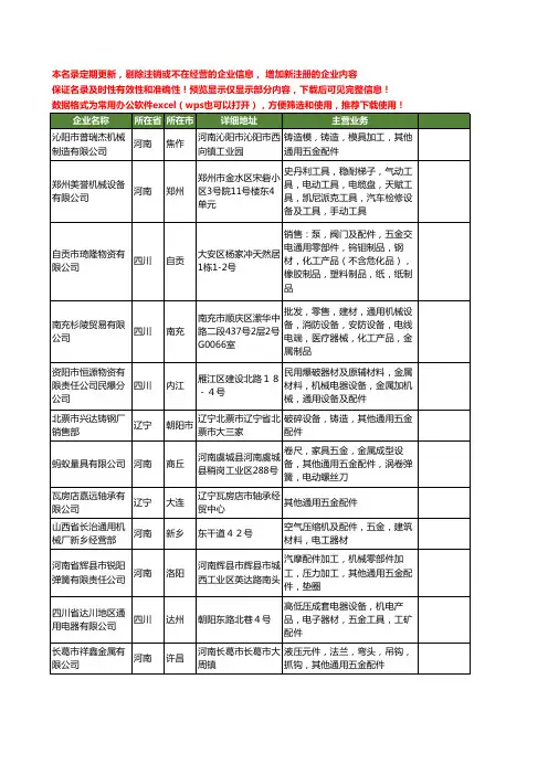 新版全国五金通用配件工商企业公司商家名录名单联系方式大全140家
