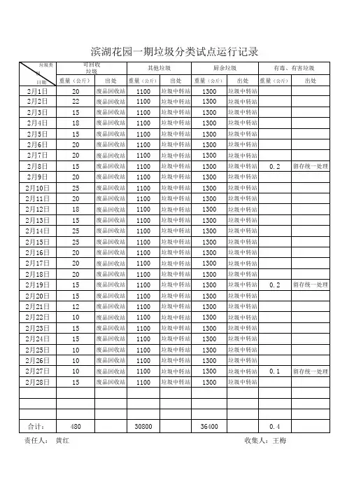 小区垃圾分类运行记录 样表 