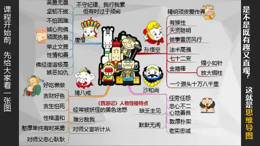 思维导图培训PPT