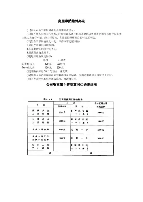 企业员工福利管理制度-2员工婚丧住房福利制度