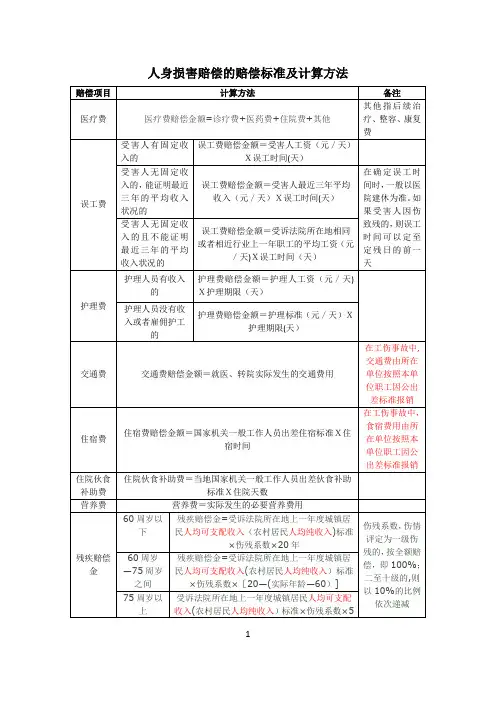 人身损害赔偿的赔偿标准及计算方法表格版