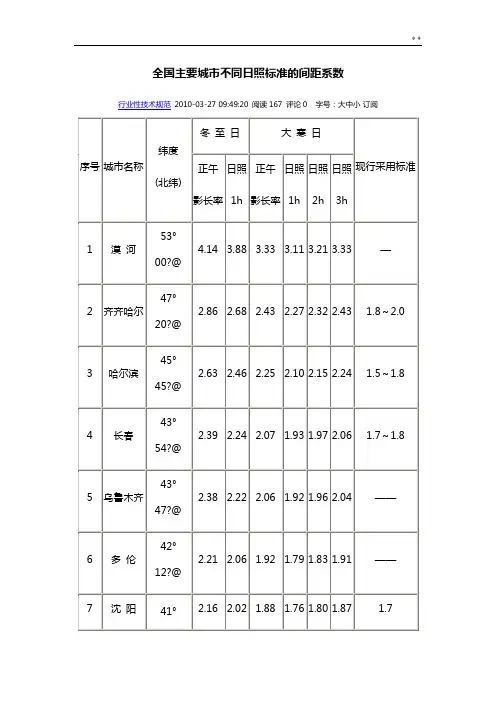 全国主要城市不同日照标准规定的间距系数