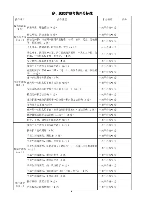 穿脱防护服考核标准