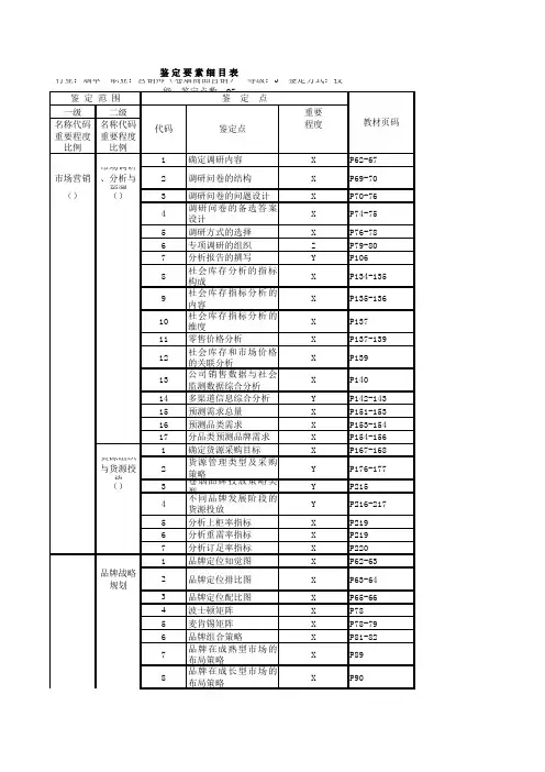 (国家局要素版)鉴定要素页码