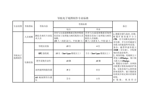 导航电子地图制作专业标准_34659