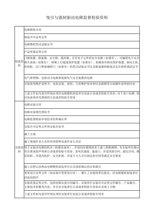 电梯监督检验资料清单