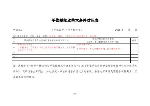 学位授权点基本条件对照表