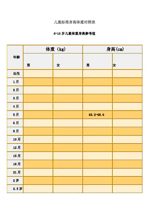 儿童标准身高体重对照表(同名14862)