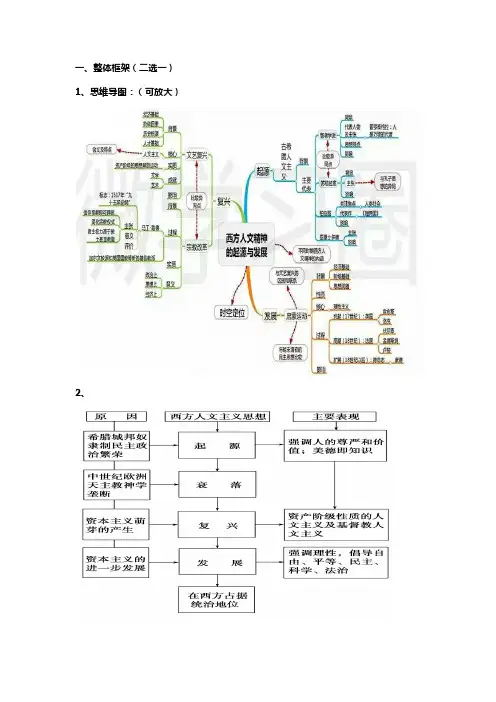 初中历史笔记补充必修三专题六