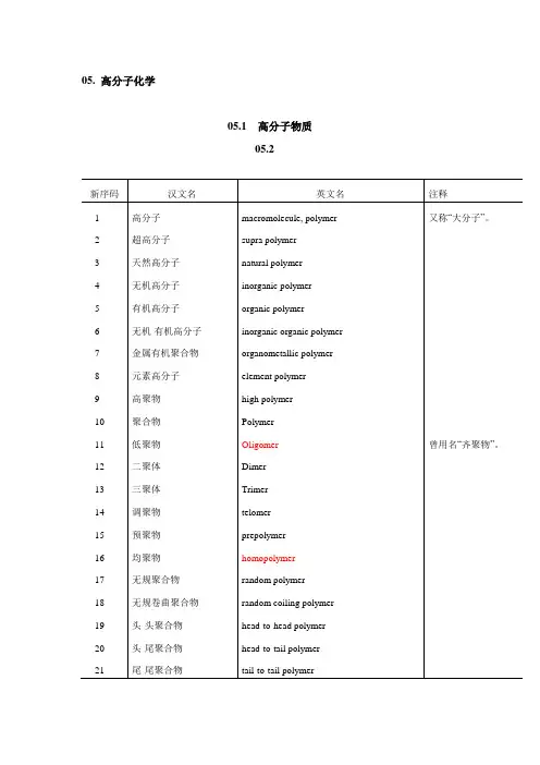 高分子材料与工程专业英语词汇