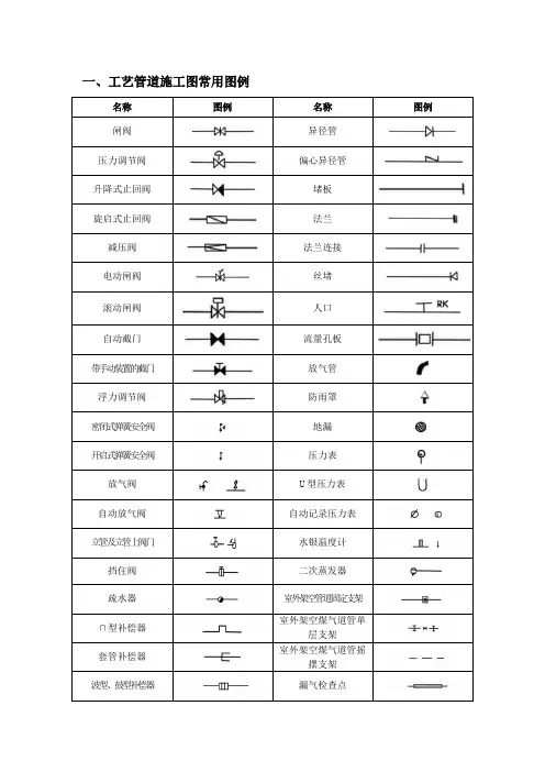 给排水、暖通、空调、消防施工图全部图例大全【范本模板】