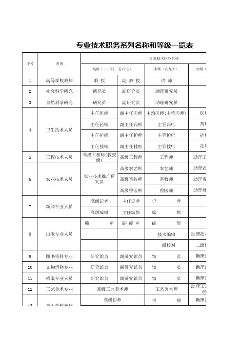 专业技术职务名称和等级一览表