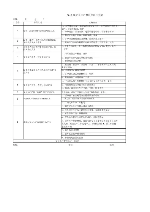 2018年安全生产费用投入计划.docx