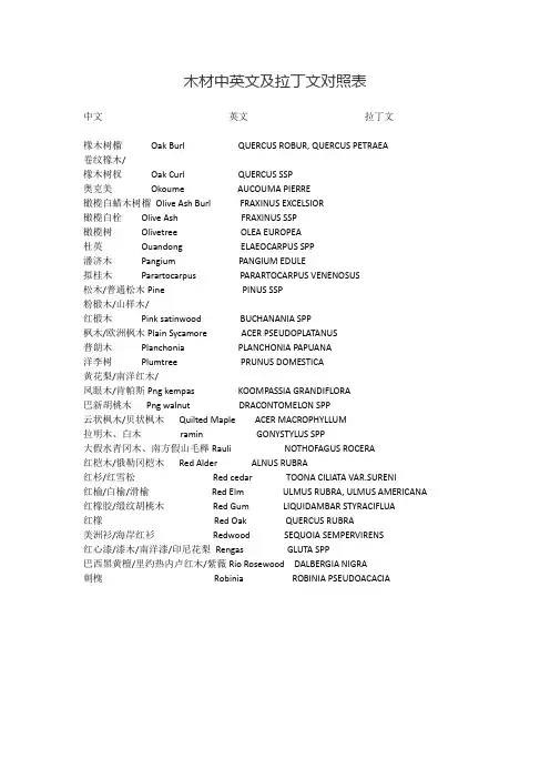 木材中英文及拉丁文对照表O-R