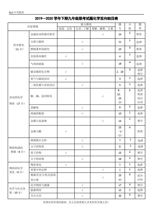 2019—2020学年下期九年级联考试题(化学双向细目表)