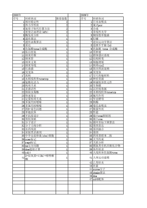 【浙江省自然科学基金】_分子设计_期刊发文热词逐年推荐_20140812