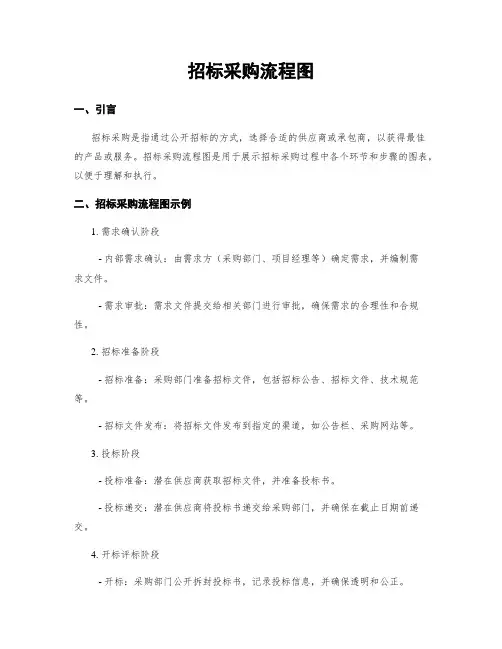 招标采购流程图