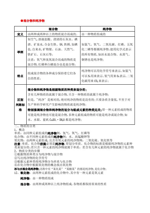 化学物质分类混合物和纯净物