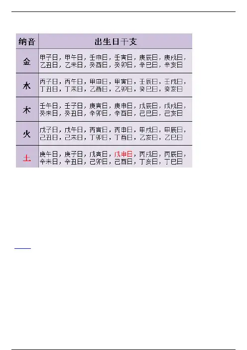 日干支快速推算方法
